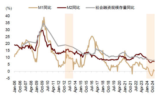 中金：当下A股是增强版2013？