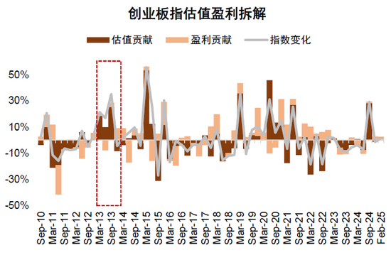 中金：当下A股是增强版2013？