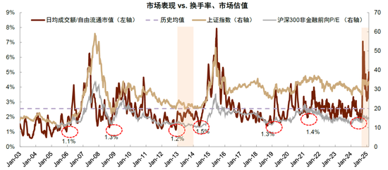 中金：当下A股是增强版2013？