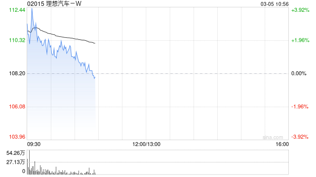 国投证券：予理想汽车-W目标价135.84港元 维持“买入”评级