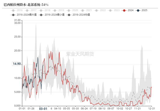 铁矿：价格支撑会有吗？