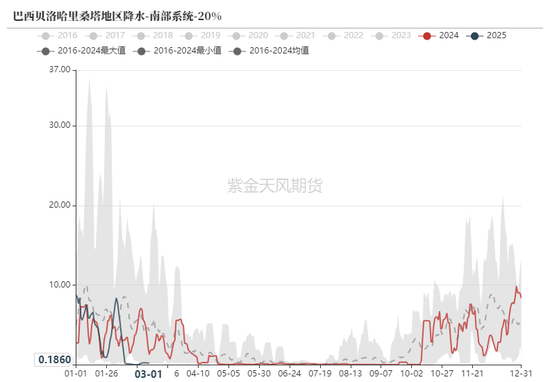 铁矿：价格支撑会有吗？