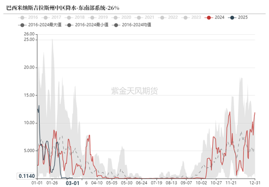 铁矿：价格支撑会有吗？