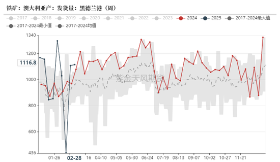 铁矿：价格支撑会有吗？