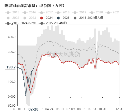 铁矿：价格支撑会有吗？