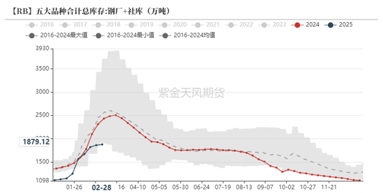 铁矿：价格支撑会有吗？