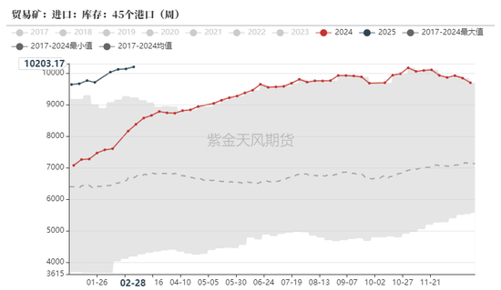 铁矿：价格支撑会有吗？