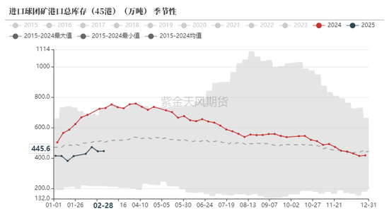 铁矿：价格支撑会有吗？