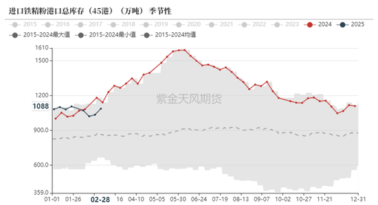 铁矿：价格支撑会有吗？