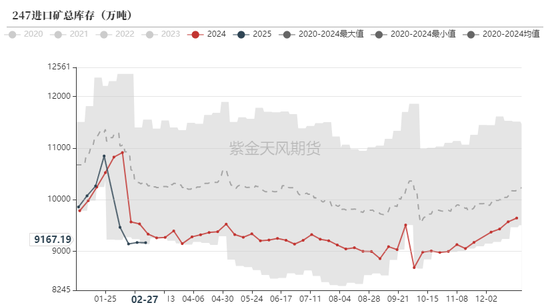 铁矿：价格支撑会有吗？