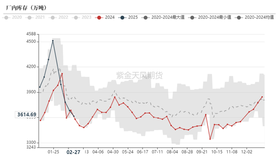 铁矿：价格支撑会有吗？