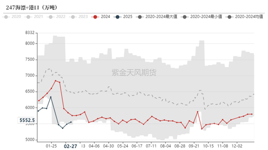 铁矿：价格支撑会有吗？