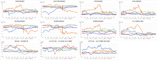 铁矿：价格支撑会有吗？