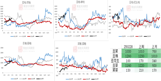 【蛋白二季报】贸易摩擦背景下的 供应压力后置