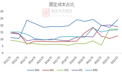 【蛋白二季报】贸易摩擦背景下的 供应压力后置