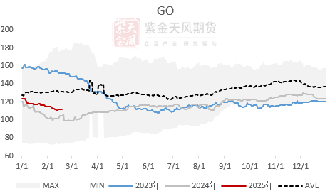 【蛋白二季报】贸易摩擦背景下的 供应压力后置