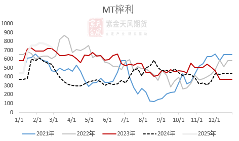 【蛋白二季报】贸易摩擦背景下的 供应压力后置