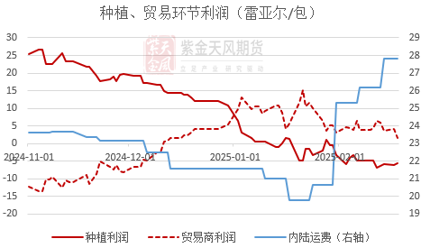 【蛋白二季报】贸易摩擦背景下的 供应压力后置