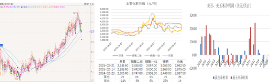 【蛋白二季报】贸易摩擦背景下的 供应压力后置