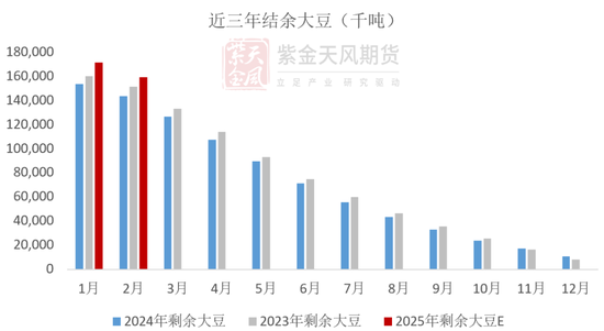 【蛋白二季报】贸易摩擦背景下的 供应压力后置