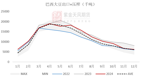 【蛋白二季报】贸易摩擦背景下的 供应压力后置