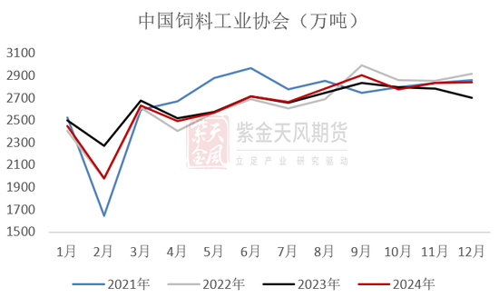 【蛋白二季报】贸易摩擦背景下的 供应压力后置