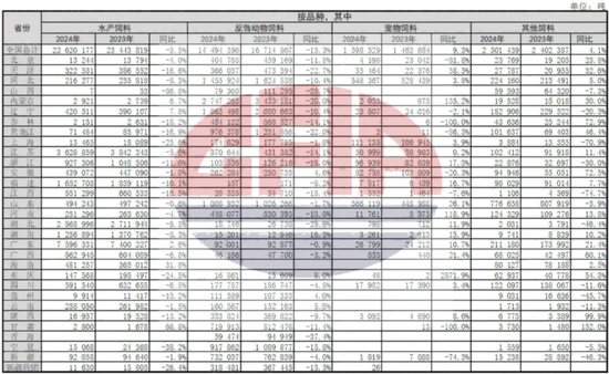 【蛋白二季报】贸易摩擦背景下的 供应压力后置