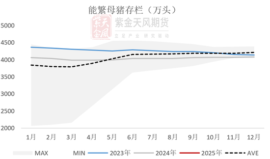 【蛋白二季报】贸易摩擦背景下的 供应压力后置