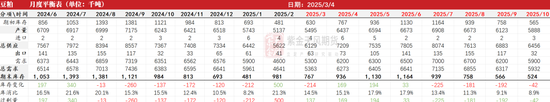 【蛋白二季报】贸易摩擦背景下的 供应压力后置