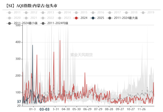 硅：方向的抉择期