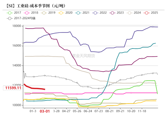 硅：方向的抉择期