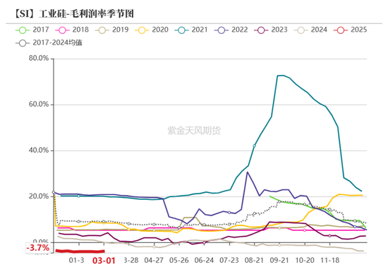 硅：方向的抉择期