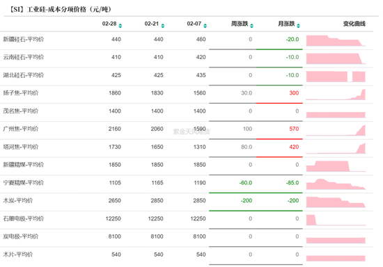 硅：方向的抉择期