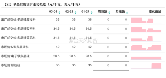 硅：方向的抉择期