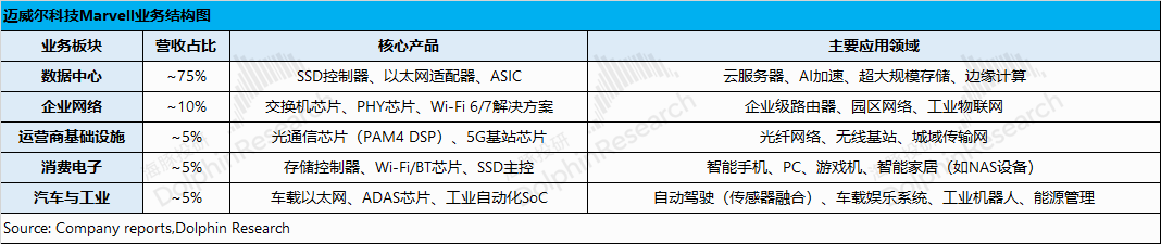 迈威尔科技：再给AI“泼冷水” ASIC拉响了警报