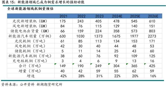 铜：关税引发现货紧缺担忧，乐观前景下铜价涨幅可期