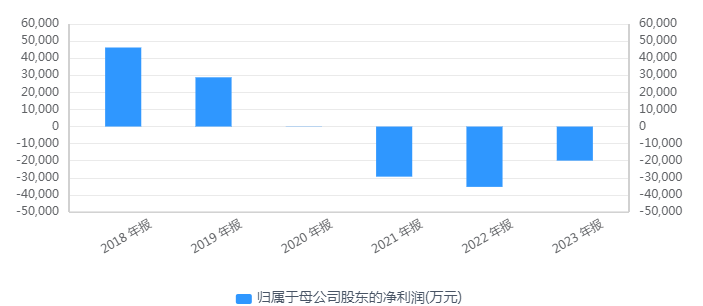 财报透视｜呷哺呷哺去年预亏约4亿元，卖畅吃卡被投诉“欺骗消费者”