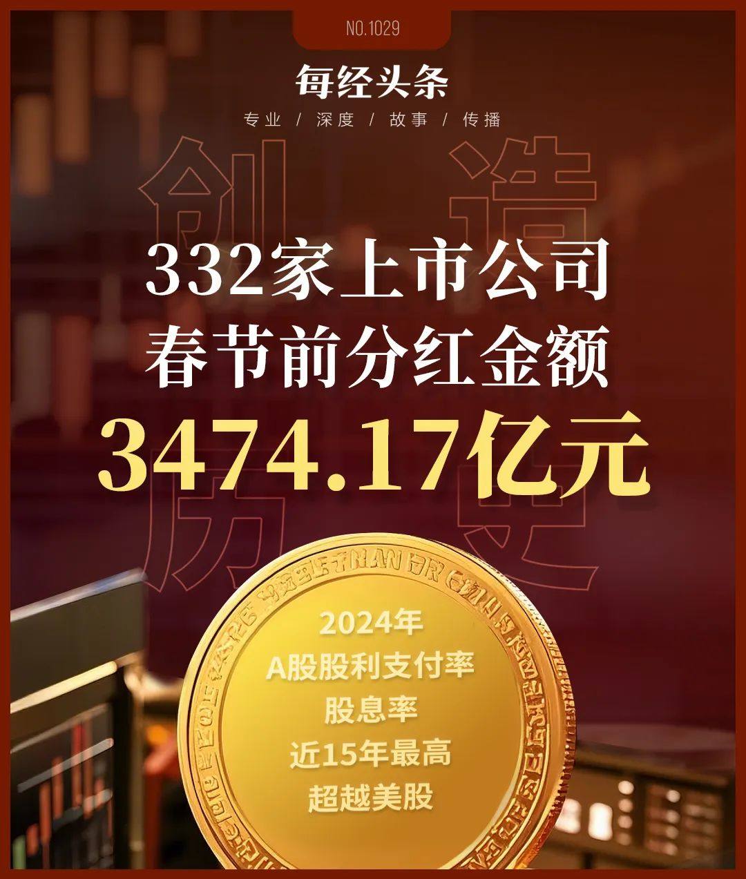 创造历史！A股公司春节前2个月狂派3400亿元红包，平均股息率超美股