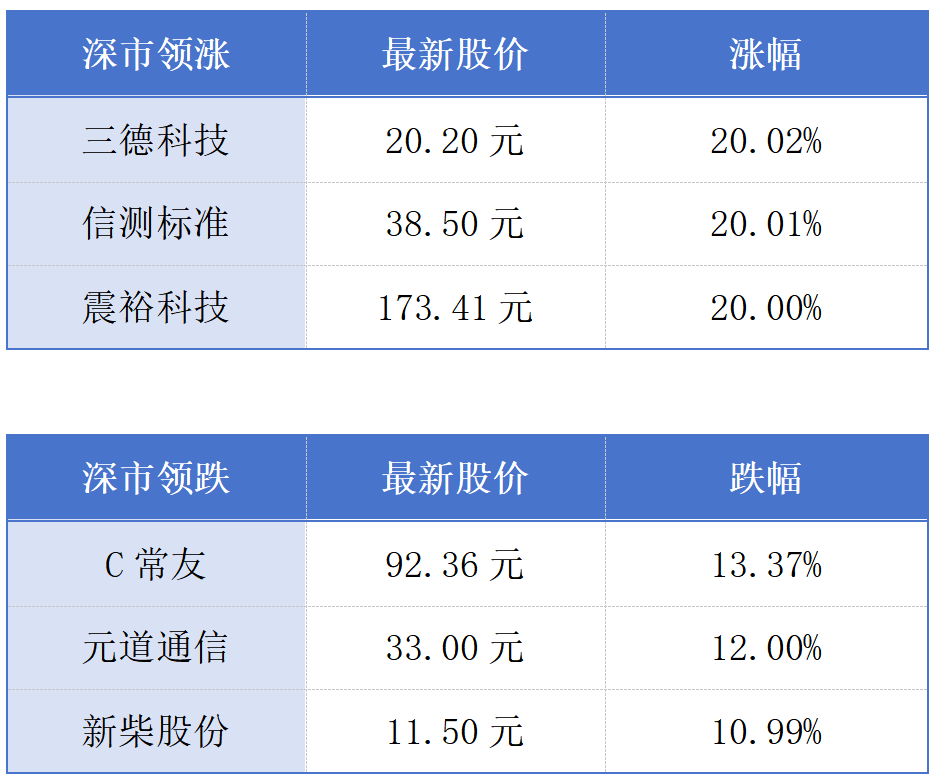 广东以旧换新带动新车销售额超800亿元；深圳新增296家国家级专精特新“小巨人”丨大湾区财经早参