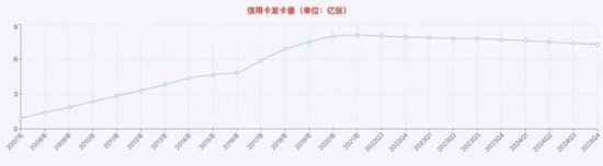 营收净利跌入“双降”泥沼，广发银行上市之路愈发曲折