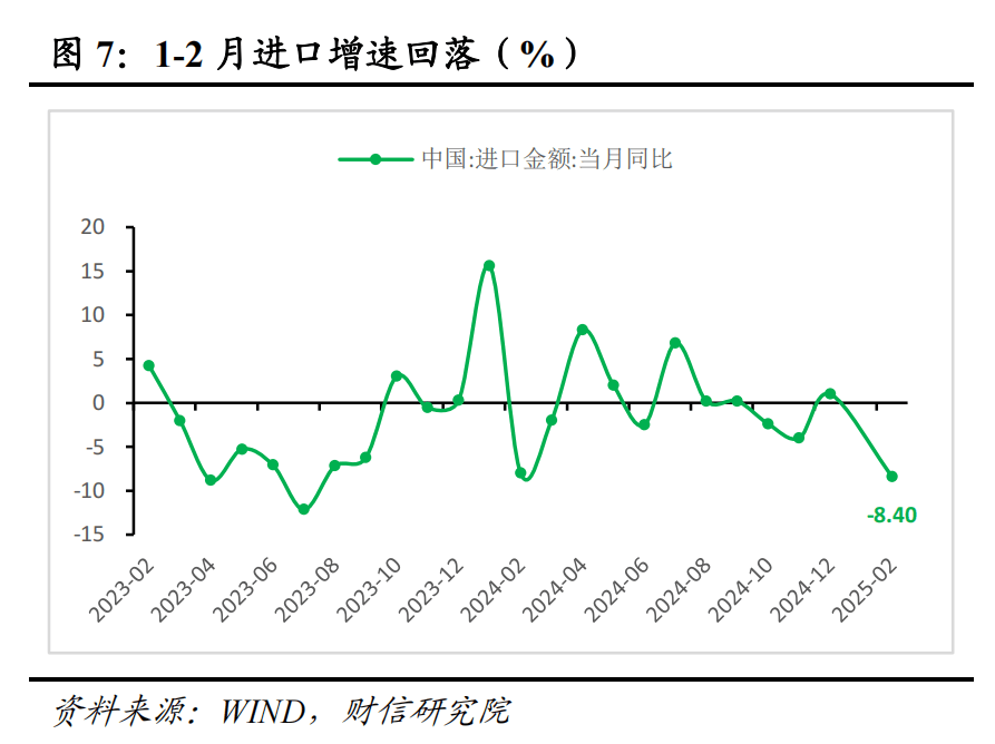 财信研究评1-2月外贸数据：高基数、价格因素共致出口增速回落