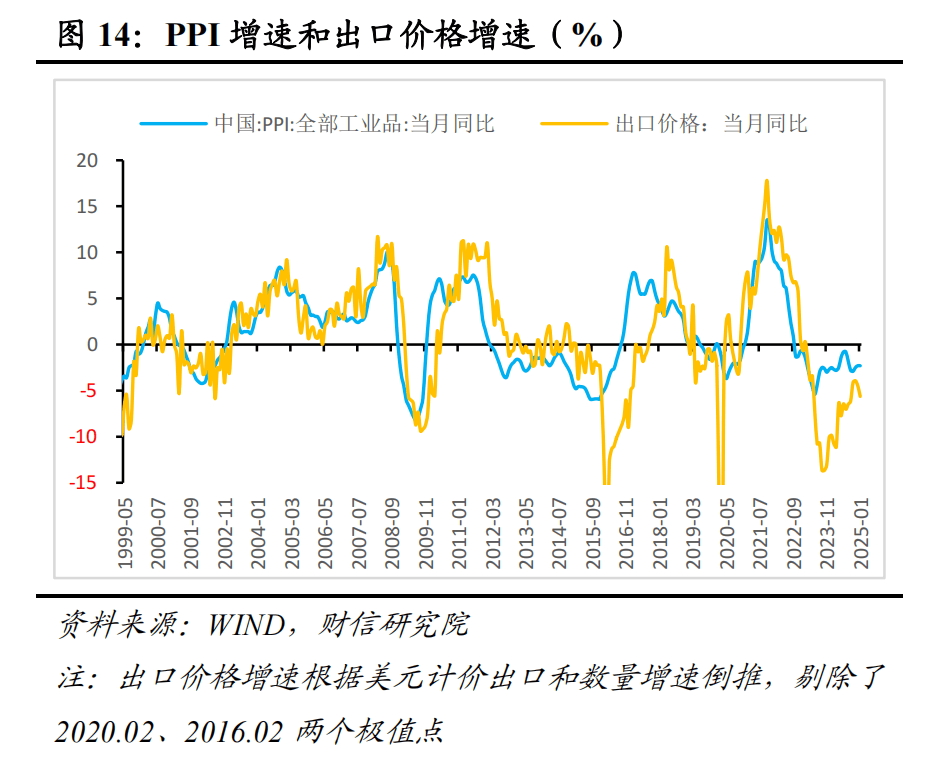 财信研究评1-2月外贸数据：高基数、价格因素共致出口增速回落