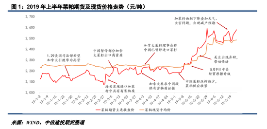 【建投观察】反歧视后菜系供需的连锁反应