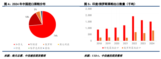 【建投观察】反歧视后菜系供需的连锁反应