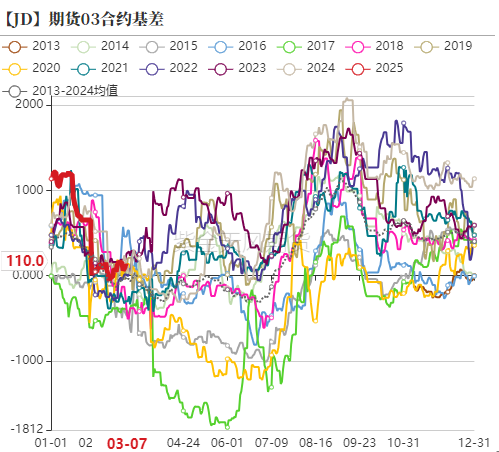 鸡蛋：破位下跌，寻求新支撑